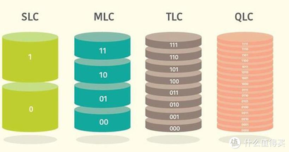 固态选购指南（2023，长文推荐固态硬盘（SSD）选购攻略）