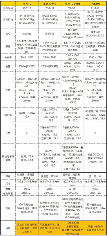 小米10s全面测评（小米10S上手评测：小修小补，再战一年）