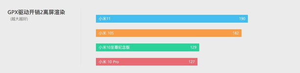 小米10s全面测评（小米10S上手评测：小修小补，再战一年）