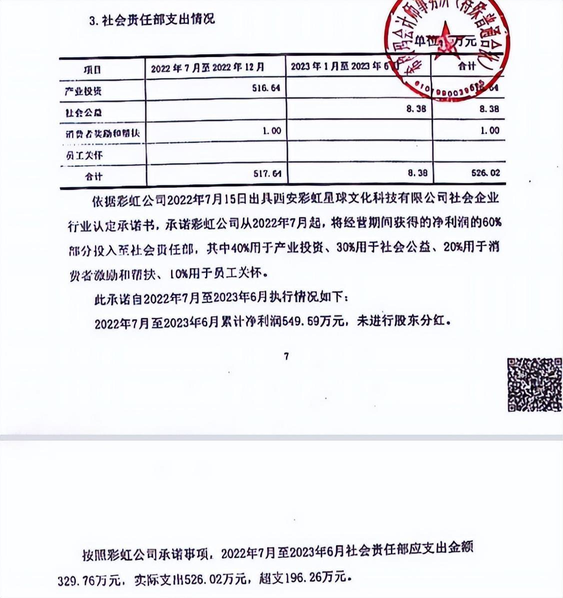 彩虹星球的东西怎么样（走进彩虹星球和他身后的“疑问”）