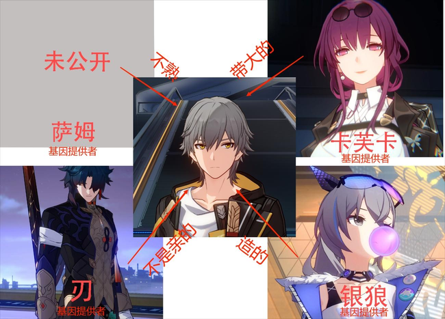 崩坏星球铁道壁纸（崩铁1.2卡池首爆！新地图新立绘新角色，卡芙卡银狼是主角亲妈！）