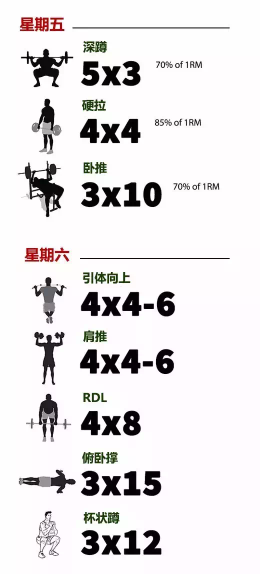 毒品区别于其他毒物的自然属性是（健身轻科普：DUP训练是什么？）