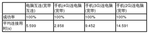 远程连接方式有哪些,如何操作(远程连接软件真的靠谱吗?实战测试告诉你真相)