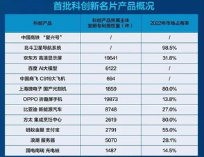 加州州长什么级别（加州州长试驾仰望U8种草，为何比亚迪最近好消息一个接一个？）