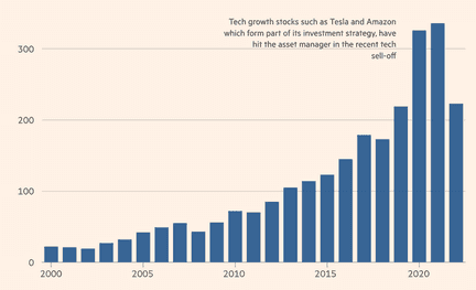 股票pe排名（一家顶级PE，去年亏了9500亿）