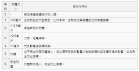 lp68级防尘防水（科普：IP67防水防尘能力到底代表啥？）