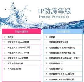 lp68级防尘防水（科普：IP67防水防尘能力到底代表啥？）