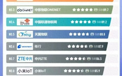 2023十大物联网品牌排行榜